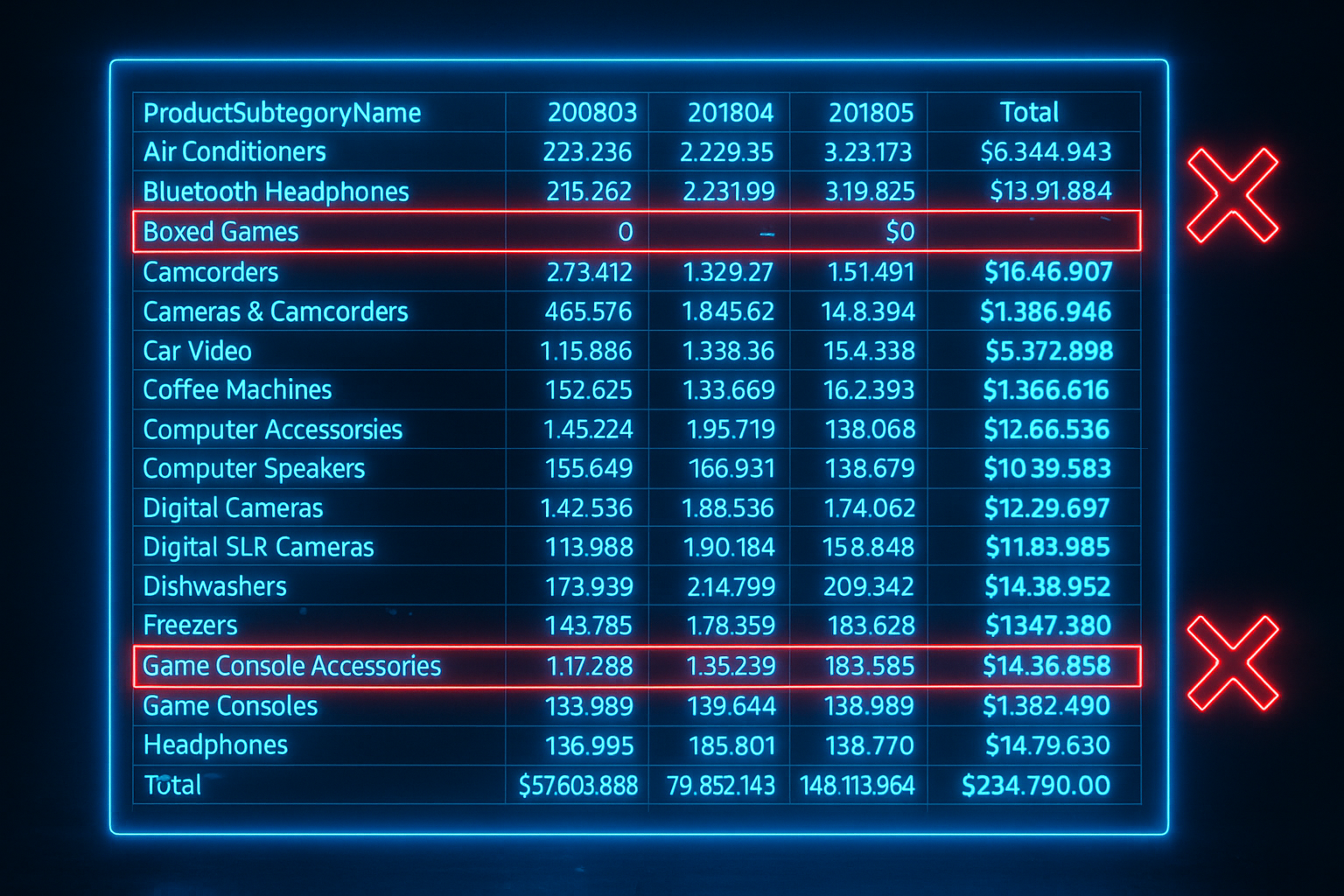 How to remove undesired records from a matrix visual